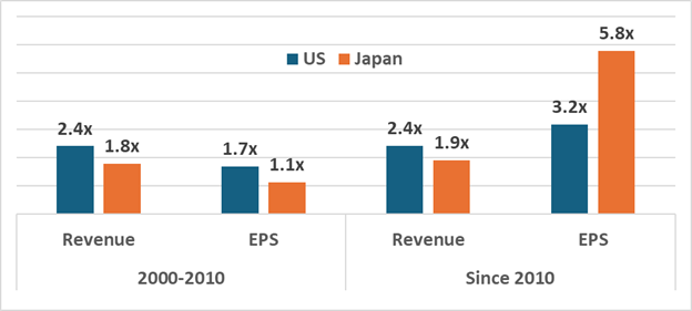 Japan's Stealth Profit Boom — Verdad